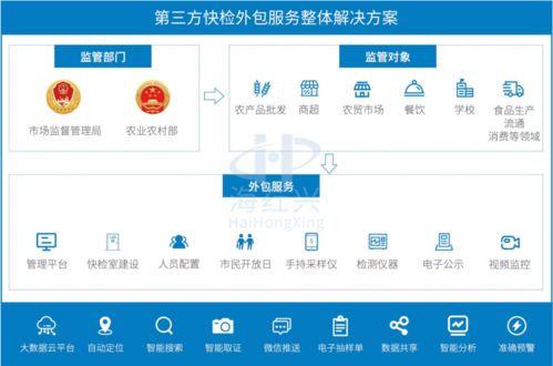 科技賦能，守護(hù)舌尖安全 軟件技術(shù)在科學(xué)檢測(cè)與食品安全中的融合應(yīng)用