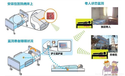 淺談無線傳感器與無線傳感器網(wǎng)絡在安防監(jiān)控系統(tǒng)中的應用與發(fā)展
