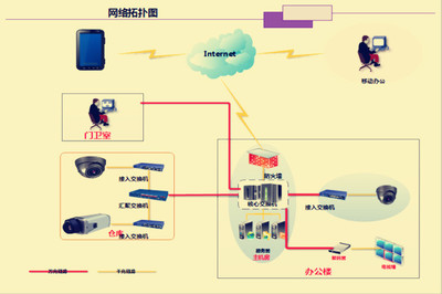 上海弱電工程專家 鑫融網(wǎng)絡12年安防監(jiān)控系統(tǒng)建設經(jīng)驗解析